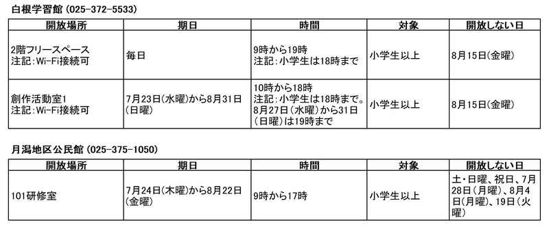 南区