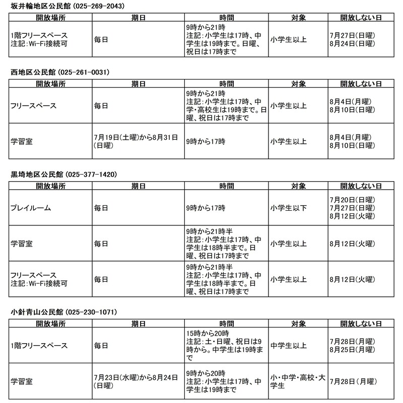 西区