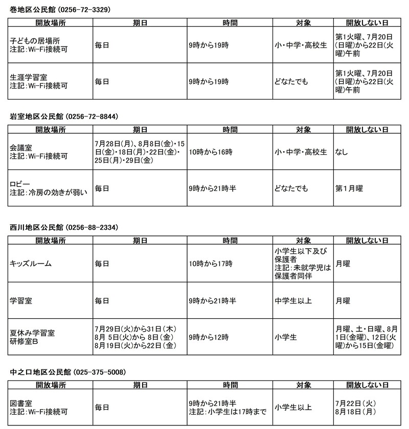 西蒲区