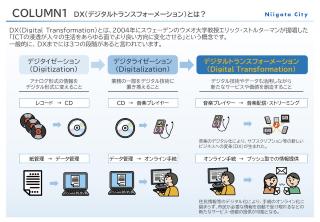 新潟市デジタル化基本方針コラムイメージ