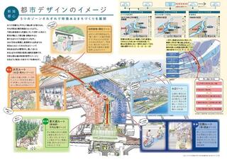 新潟都心の都市デザインイメージ