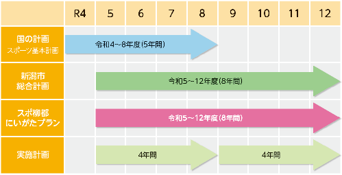 計画期間