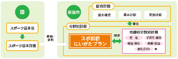 計画の位置づけ