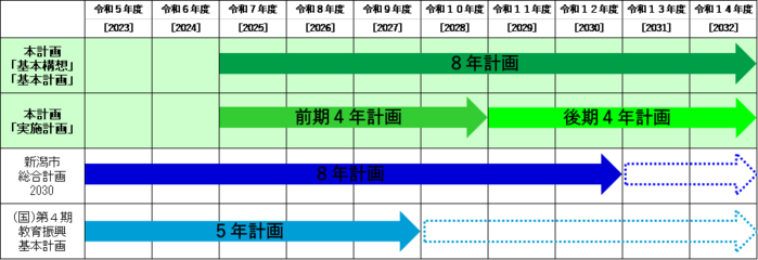 学びのコンパス計画期間