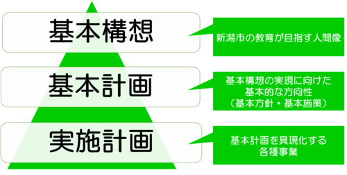 学びのコンパス構成