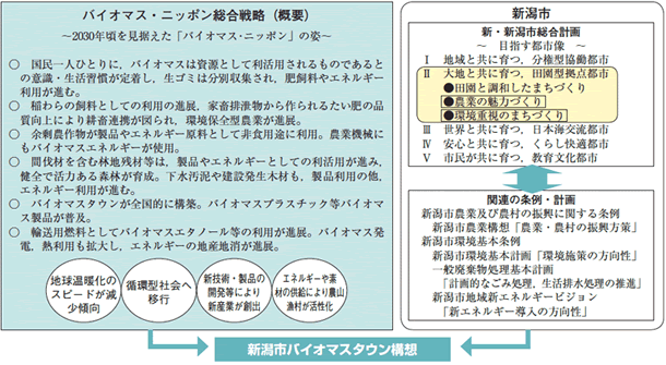 策定趣旨 新潟市