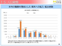 人口動態の現状データ