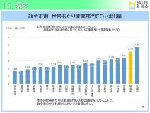 環境の現状データ