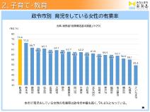 子育て・教育の現状データ