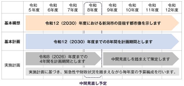 計画の期間