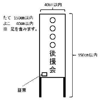 立札・看板のイメージ