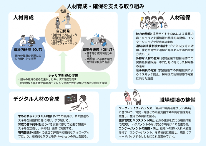 新潟市人材育成・確保基本方針（概要版）P2