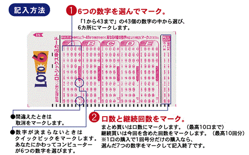 6つの数字を選んでマーク。口数と継続回数をマーク。