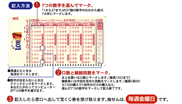 7つの数字を選んでマーク。1から37までの37個の数字の中から選び、7か所にマークします。