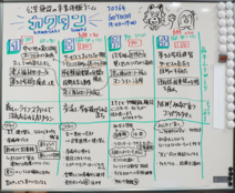 各班まとめ