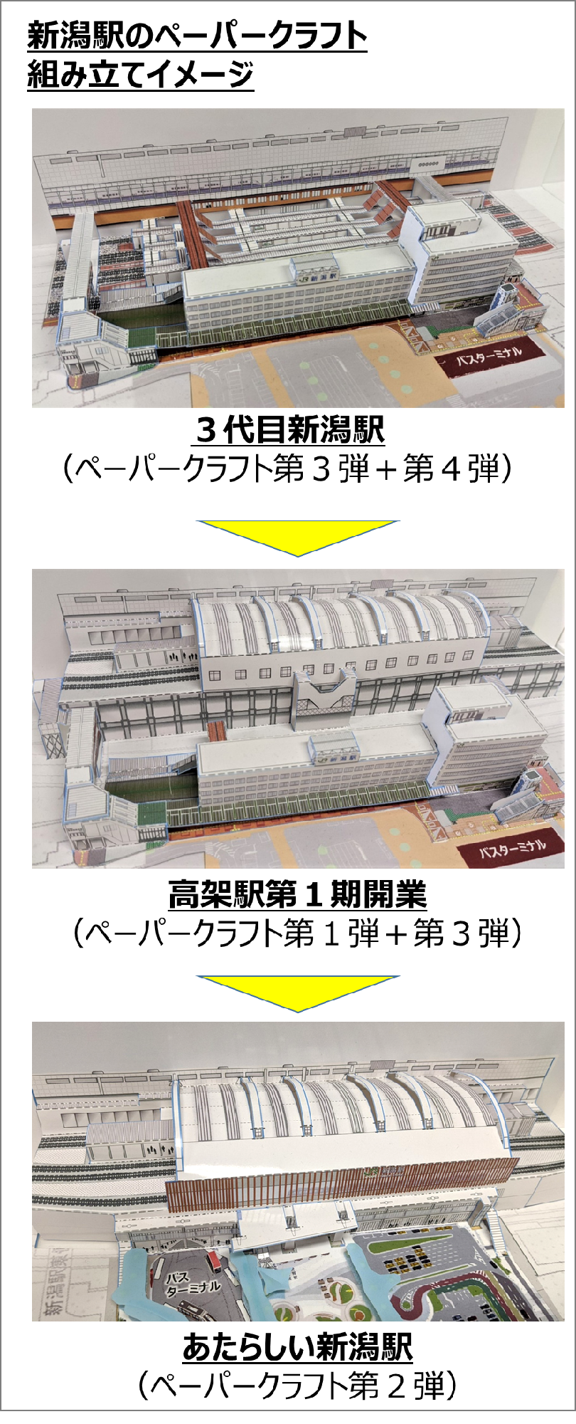 新潟駅のペーパークラフト 組み立てイメージ