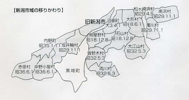 新潟市域の移り変わりの図