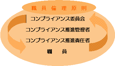 庁内体制イメージ図