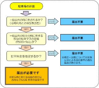 フロー図