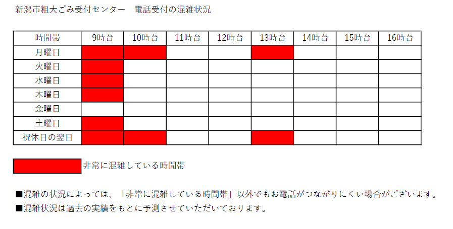 粗大ごみ受付センター混雑状況