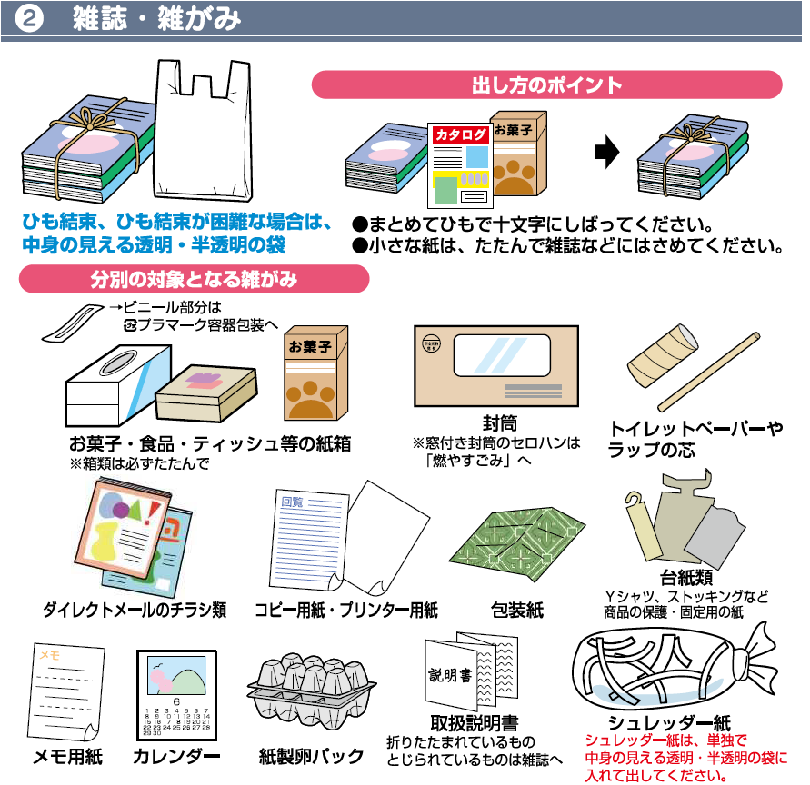 雑誌:まとめてひもで十文字にしばってください。雑がみ:お菓子・食品・ティッシュ等の紙箱、封筒、トイレットペーパーやラップの芯、ダイレクトメールのチラシ類、コピー用紙・プリンター用紙、包装紙、台紙類、メモ用紙、カレンダー、紙製卵パック、取扱説明書、シュレッダー紙(シュレッダー紙は、単独でポリ袋に入れて出してください。)など