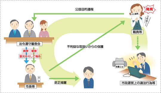 公益目的通報制度の概要図